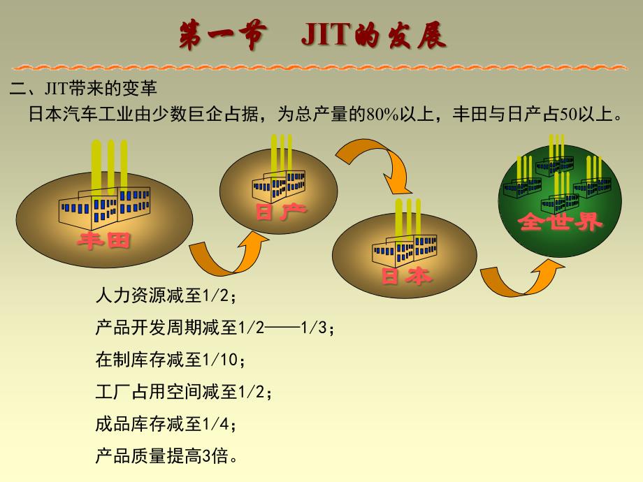 准时生产制JIT精编版_第3页