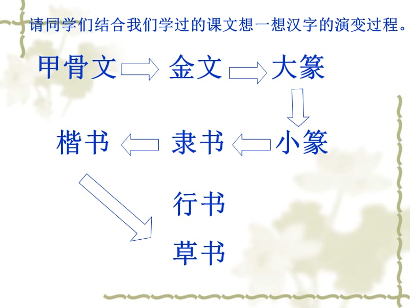 七年级上册第22课承上启下的魏晋南北朝文化(二)课件_第2页