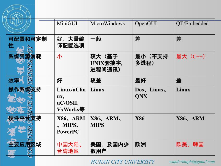 第34章图形开发界面课件_第4页