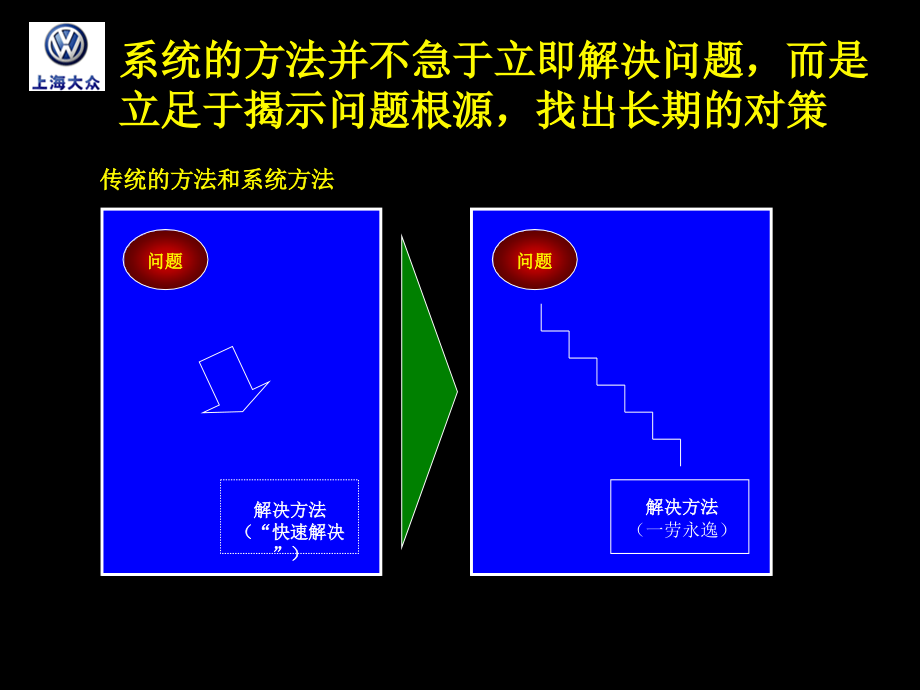 上海大众－系统的解决问题的方法JIT生产培训材料精编版_第4页