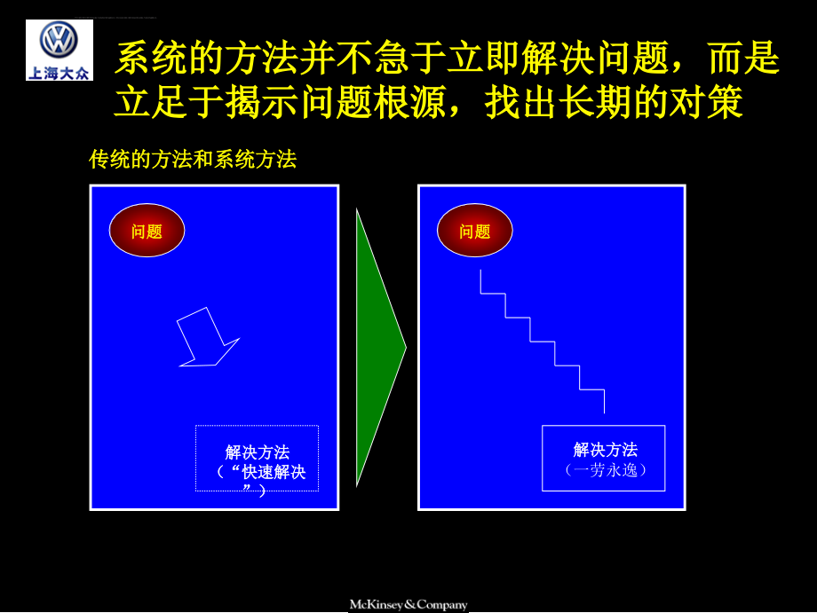 上海大众JIT培训资料课件_第4页