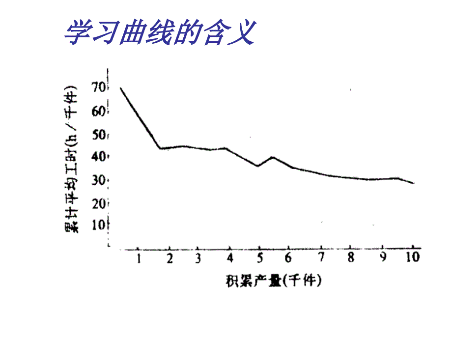 IE之学习曲线精编版_第4页