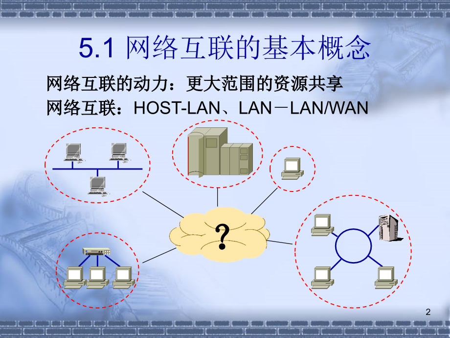 第5章 网络互联与因特网基础课件_第2页