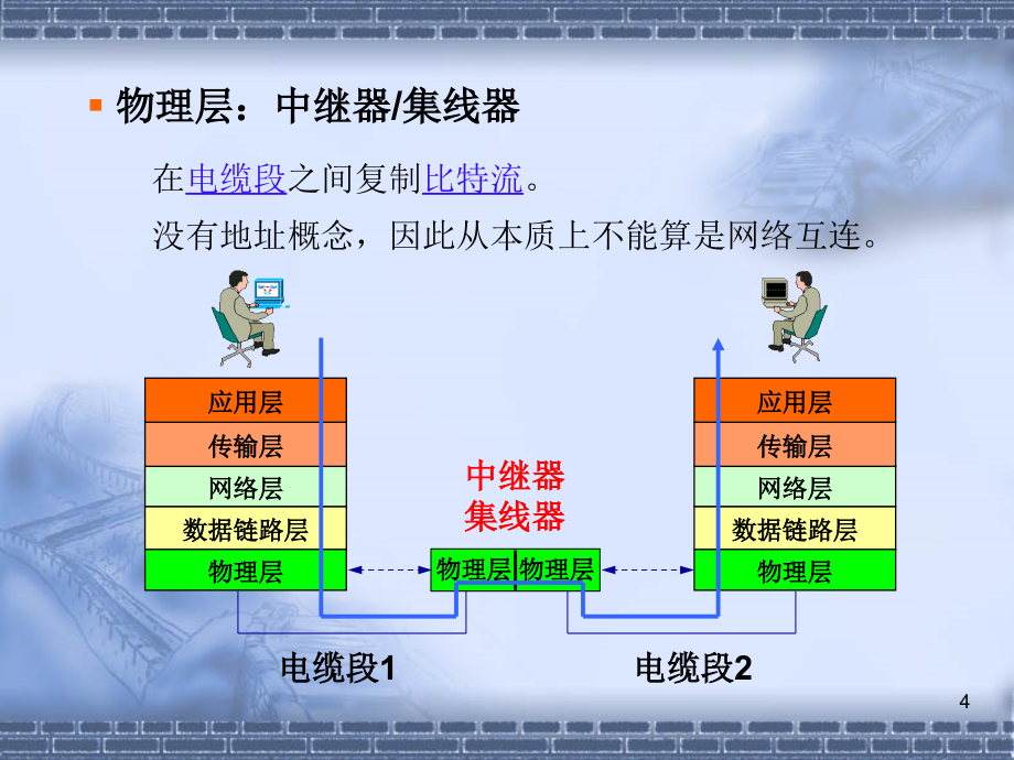 第5章 网络互联与因特网基础课件_第4页