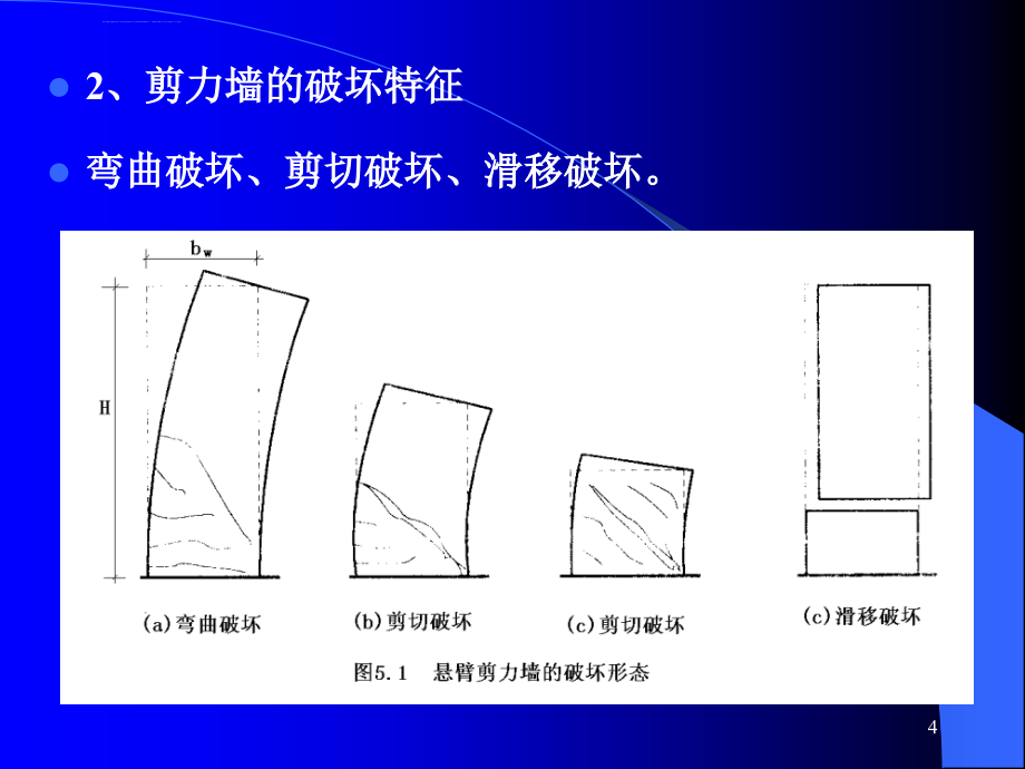 第5章剪力墙结构设计课件_第4页