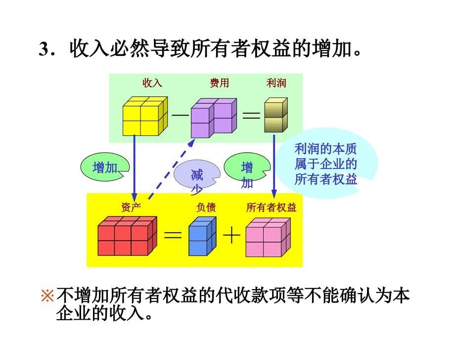 第八章 收入课件_第5页