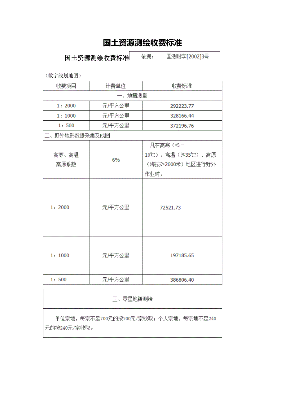 国土资源测绘收费标准._第1页