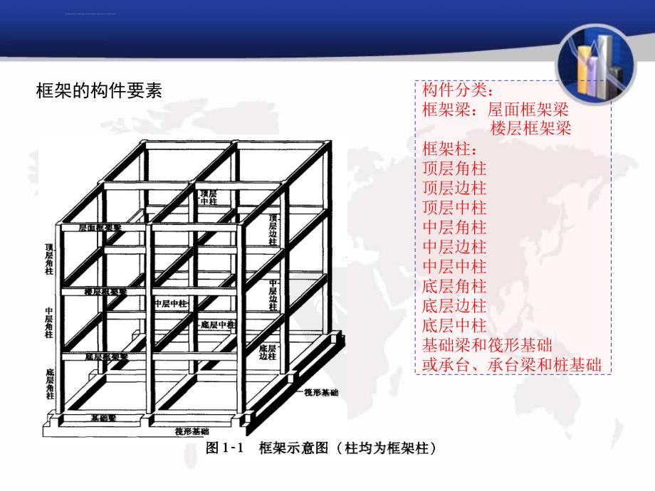 梁配筋图解（很全）课件_第2页