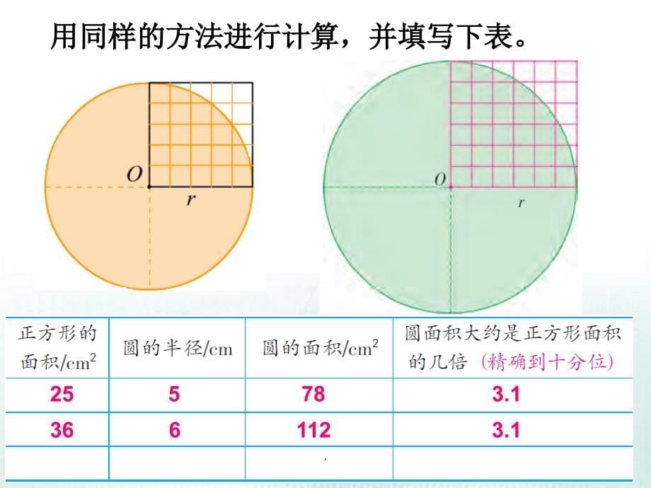 新苏教版五年级下册《圆的面积》上课精ppt课件_第5页