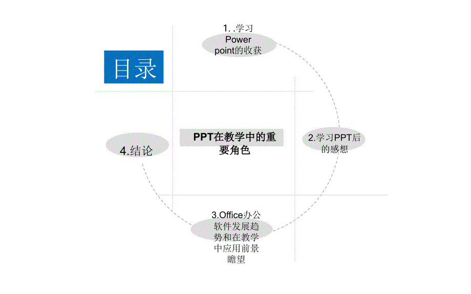 浅谈的优点与应用ppt课件_第2页