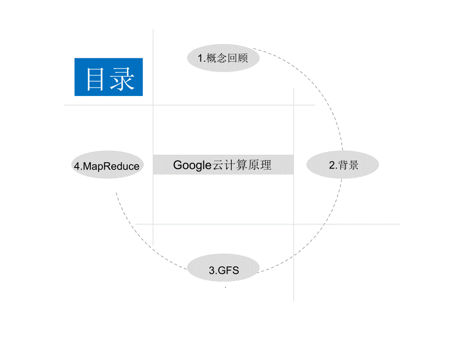 云计算基础第8章ppt课件_第2页