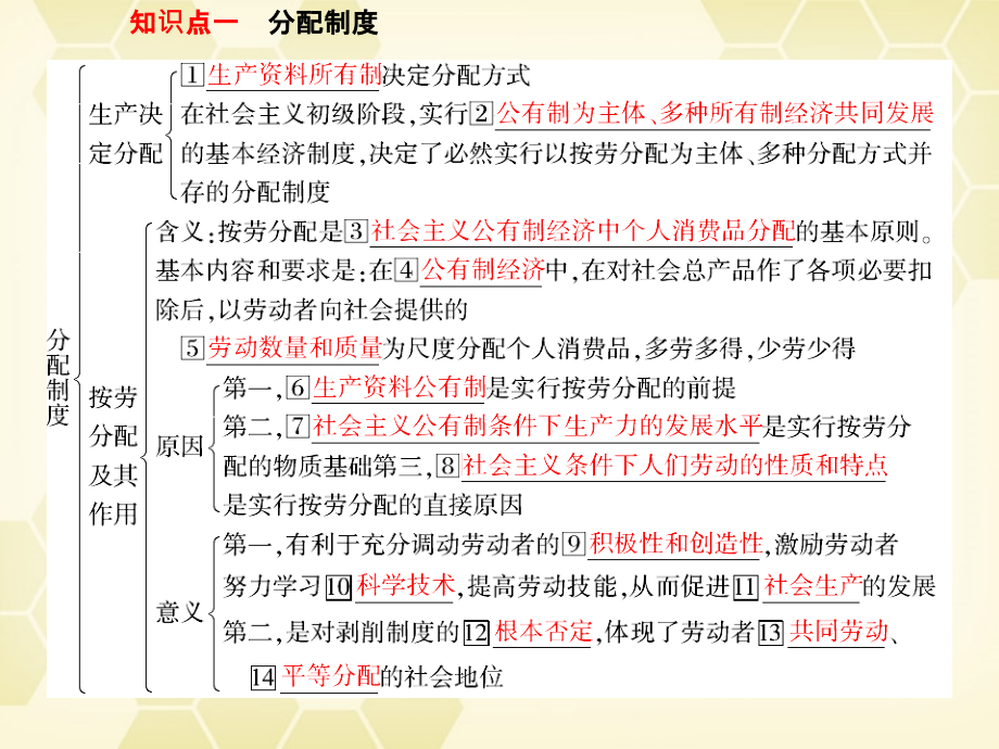 高考政治总复习 第1讲 个人收入的分配课件 新人教必修1_第4页