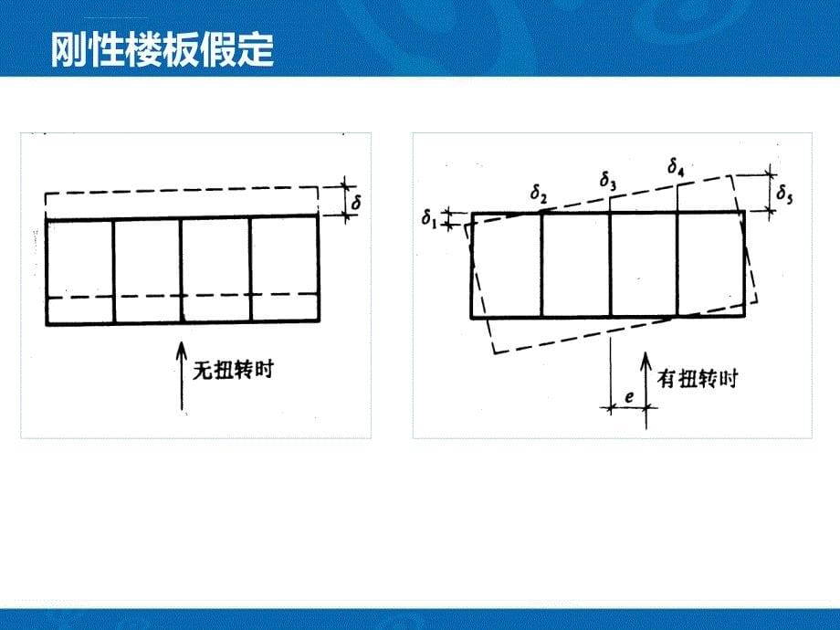 框架结构近似计算方法课件_第5页