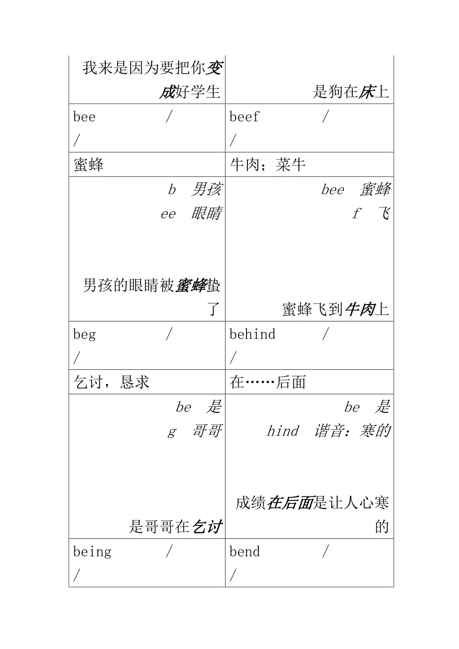 史上最快速记忆单词(全)-_第3页