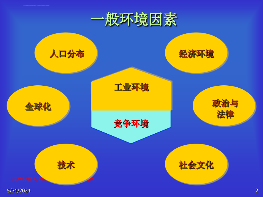 蓝海林动态条件下的竞争策略课件_第2页