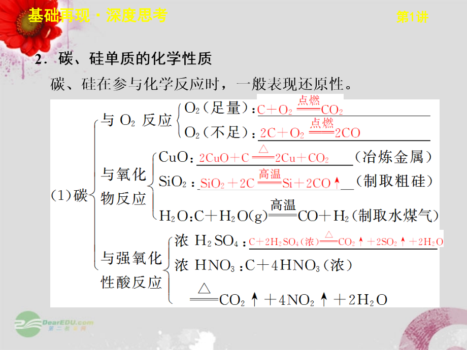 高考化学大一轮复习讲义 第四章 第1讲 无机非金属材料的主角-硅课件_第3页