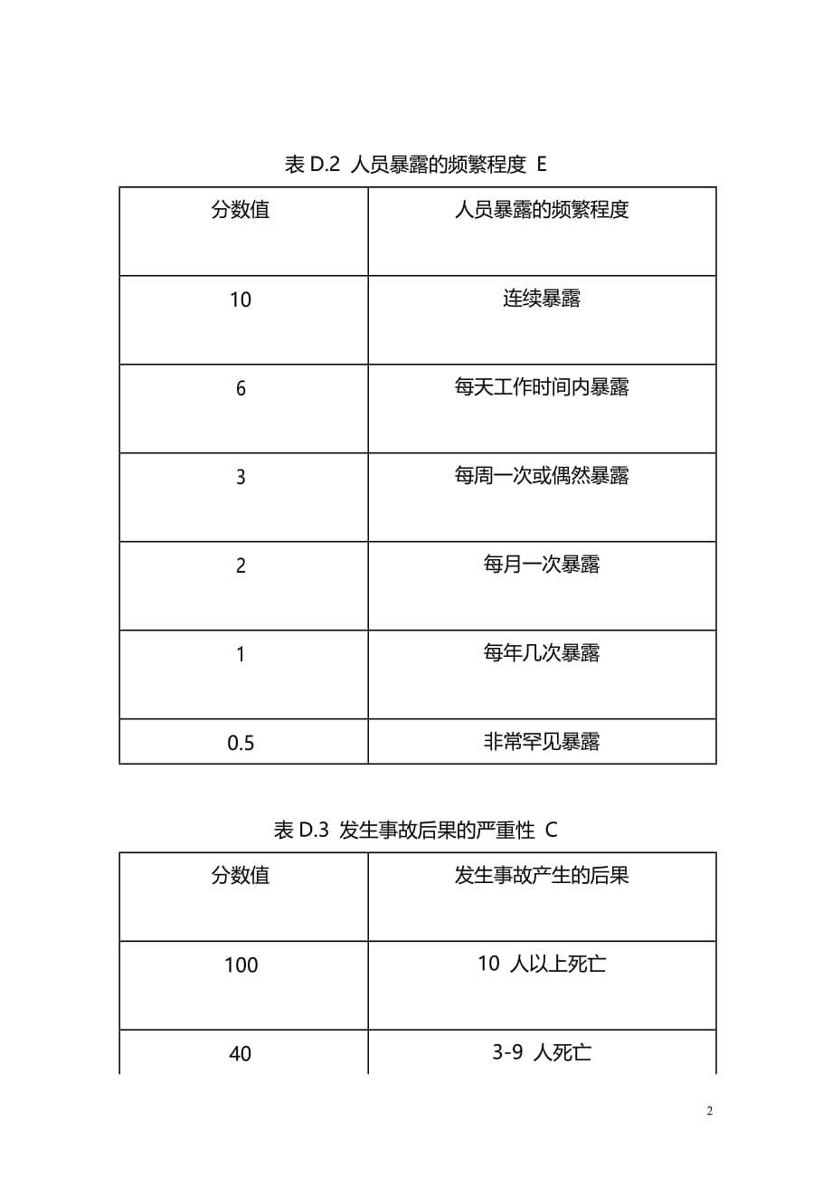 安全生产LEC评价法（格雷厄姆评价法）_第2页