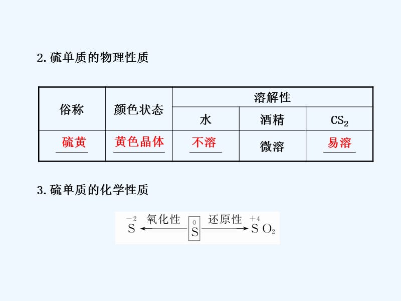 （全程复习方略）高考化学 4.3硫及其重要化合物课件 新人教_第4页