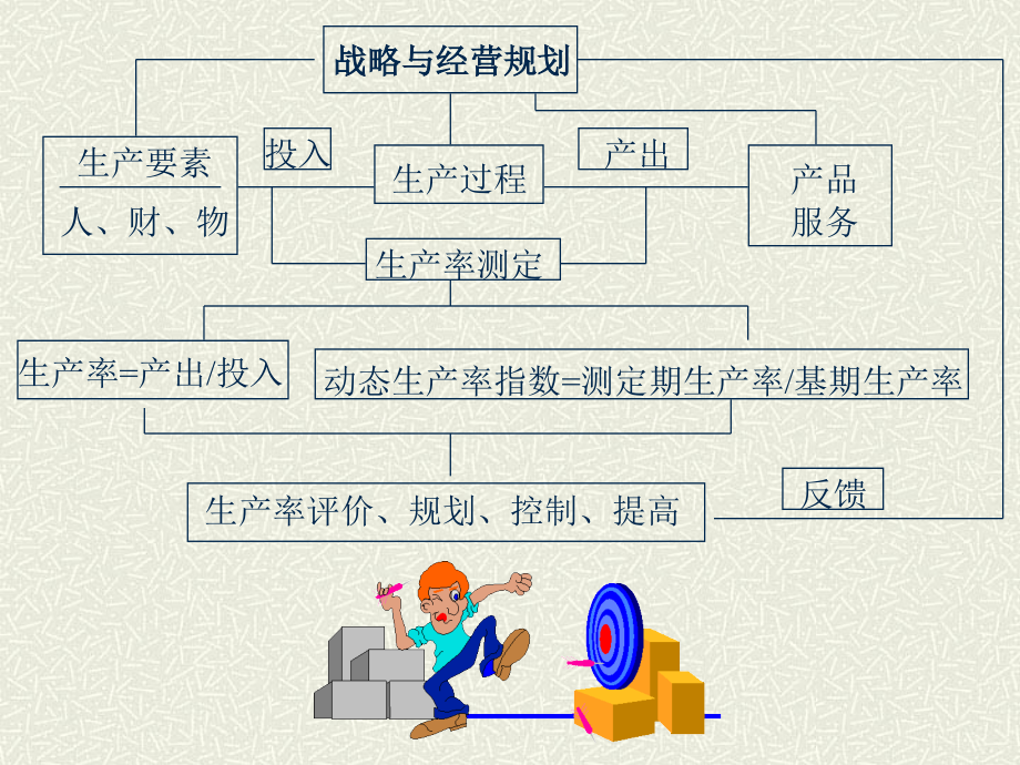 如何运用IE技术生产效率精编版_第4页