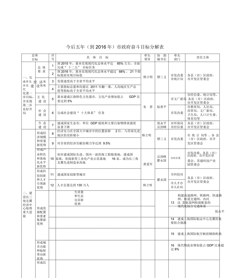 今后五年(到年)全市经济社会发展主要预期目标分解表_第3页