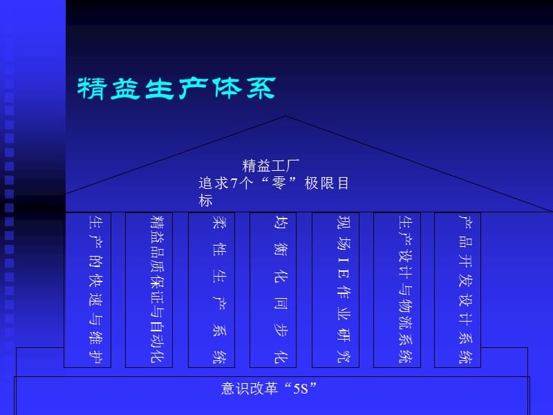 JIT基础知识讲解精编版_第3页