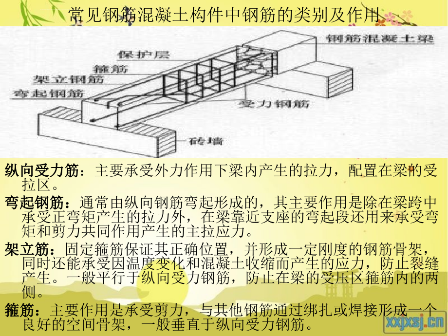 钢筋工程量计算基础知识课件_第3页