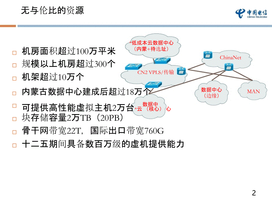 江峰中国电信云计算公司高级研发经理课件_第3页