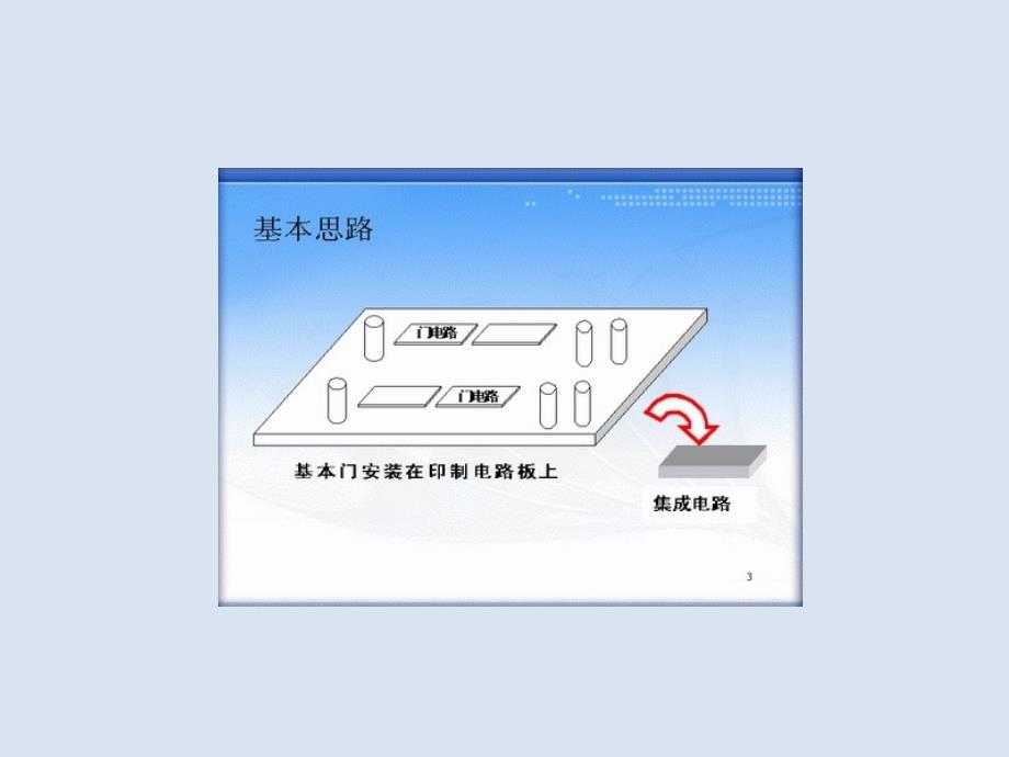 数字系统设计概述_第2页