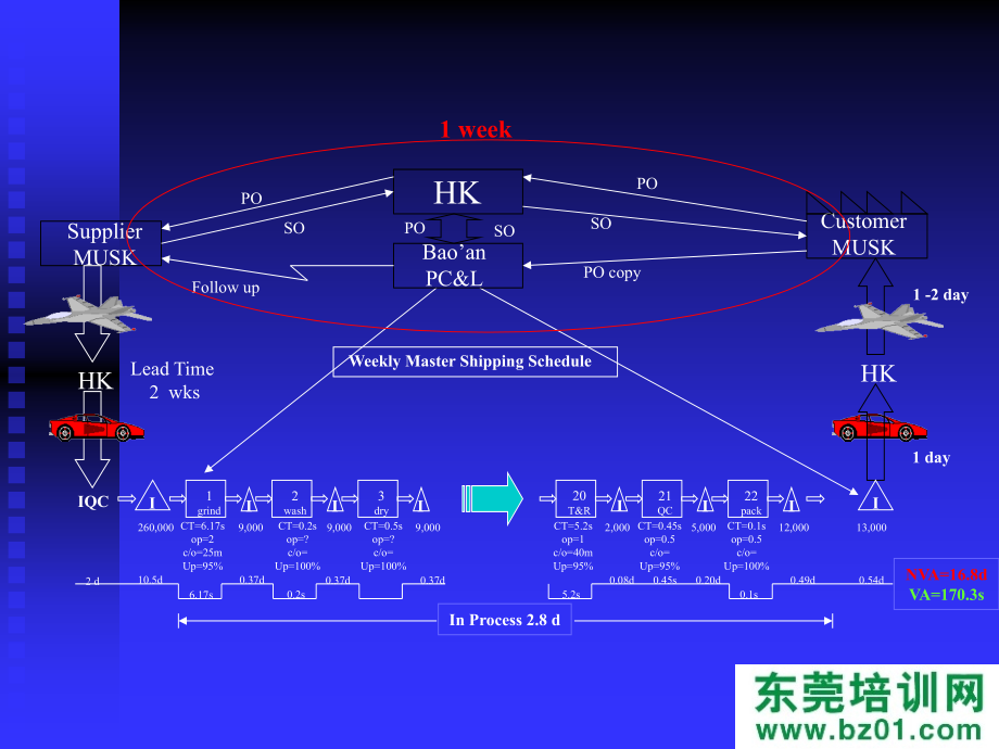 生产计划准时生产管理精编版_第3页