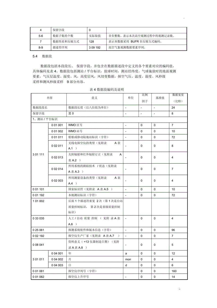 4.国内高空观测数据BUFR编码格式(V1.0)_第3页