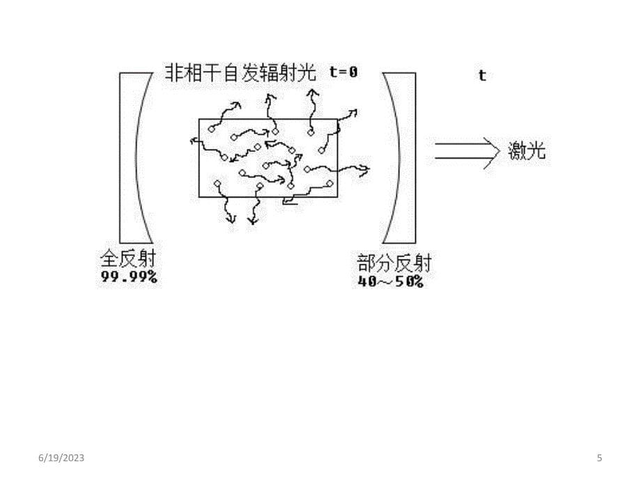 第6次谐振腔阈值条件课件_第5页