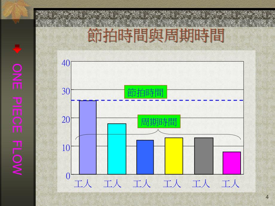 IE手法流水线平衡PPT精编版_第4页