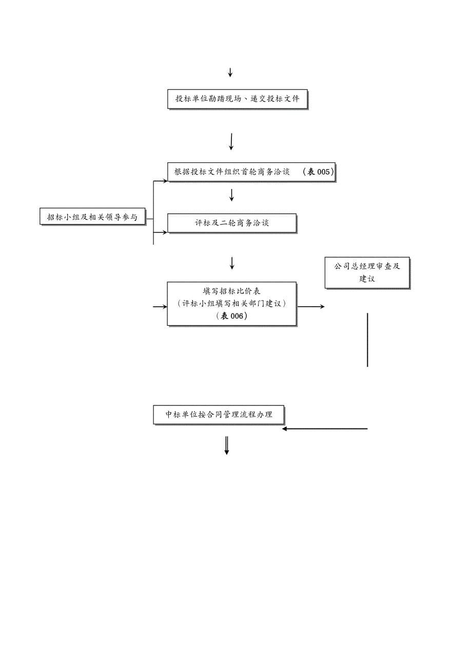 {流程管理流程再造}工程部商务部预算部流程汇总某某某426_第5页