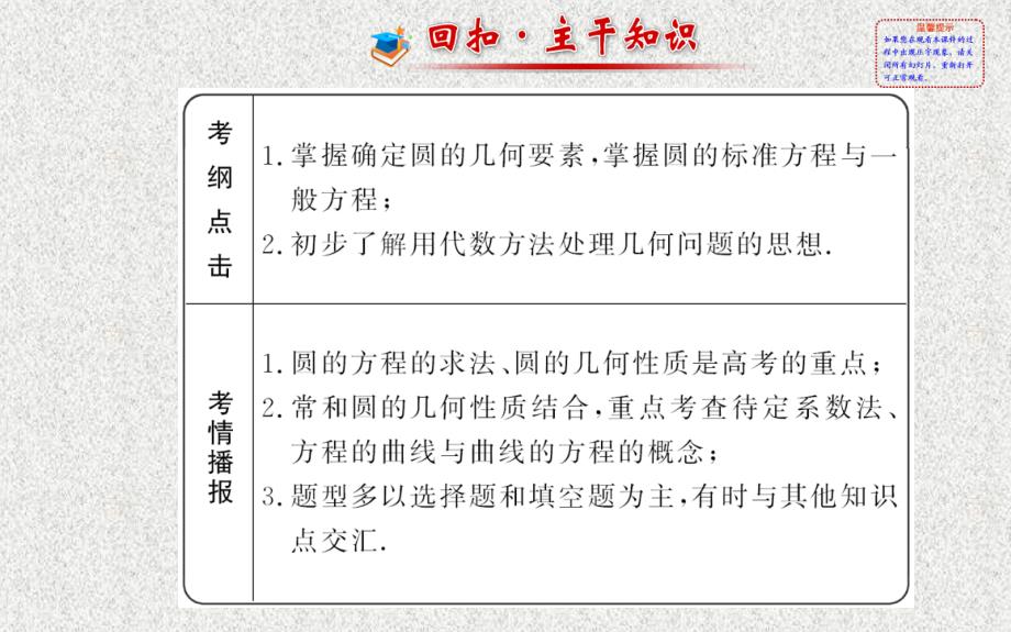 【福建】高考数学复习方略：第8章《平面解析几何》第3节《圆的方程》_第2页