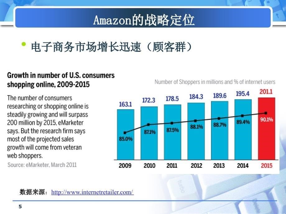 亚马逊(Amazon)的战略分析(中山大学岭南学院)课件_第5页