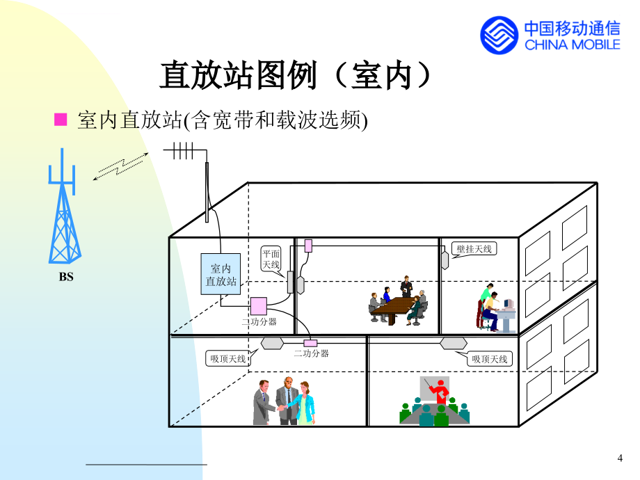 东移动室内覆盖培训教材(规划组)课件_第4页