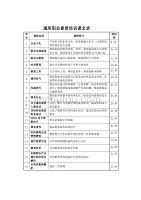 通用职业素质培训课名录-