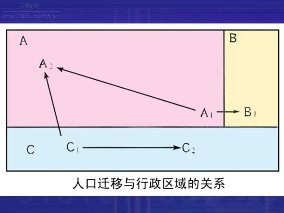 人口迁移与环境精选高中地理学科教学精选教学PPT2 人教版课件_第5页