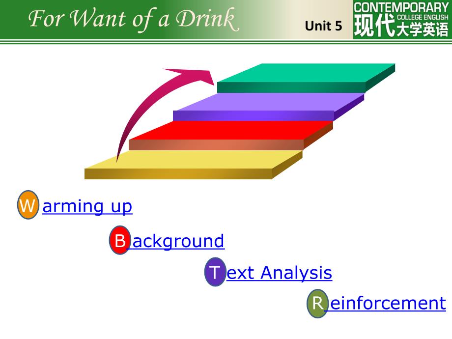 Unit+5 For want of a drink（课堂PPT）_第2页