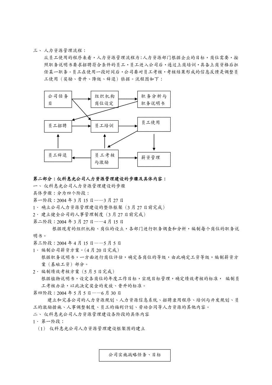 {管理运营知识}仪科公司人力资源管理体系_第3页