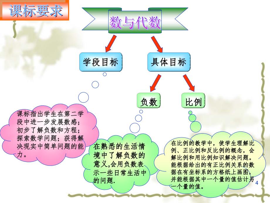 六年级下册数学教材分析（课堂PPT）_第4页