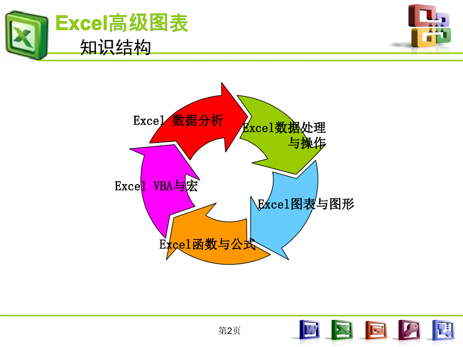 414编号Excel图表制作教程(最全系列)_第2页