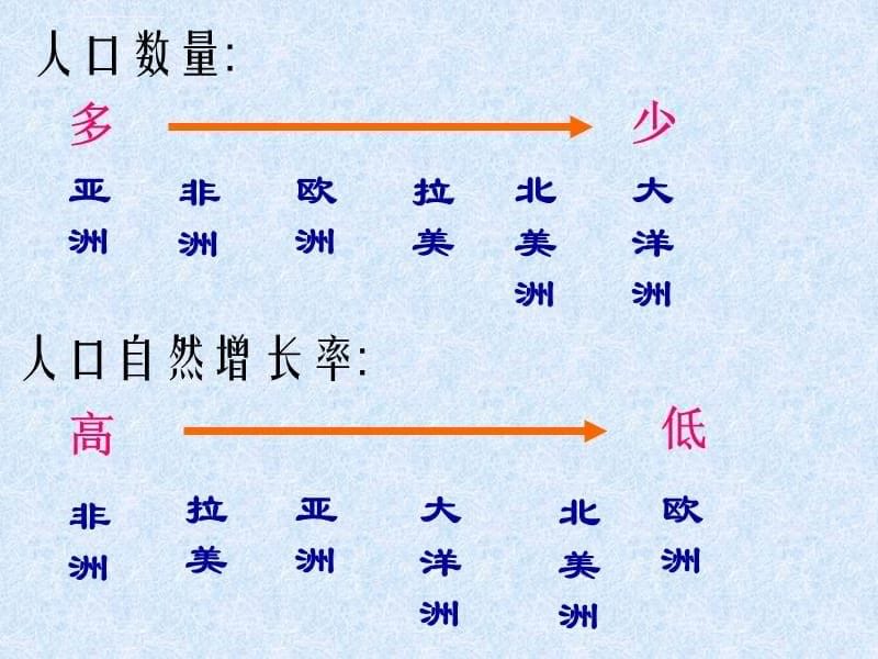 亚洲的人文环境课件_第5页