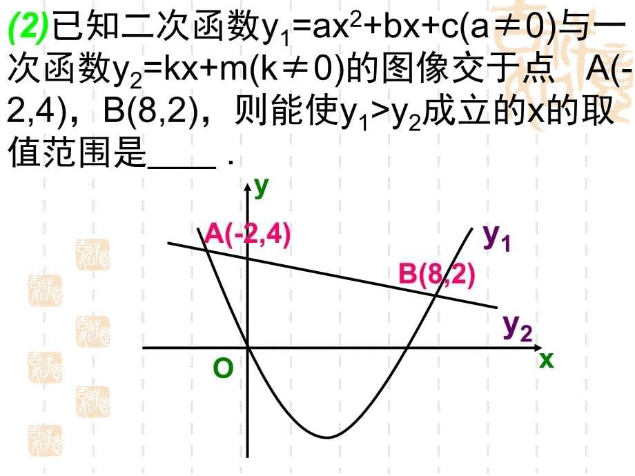 中考专题复习2函数与方程思想课件_第5页