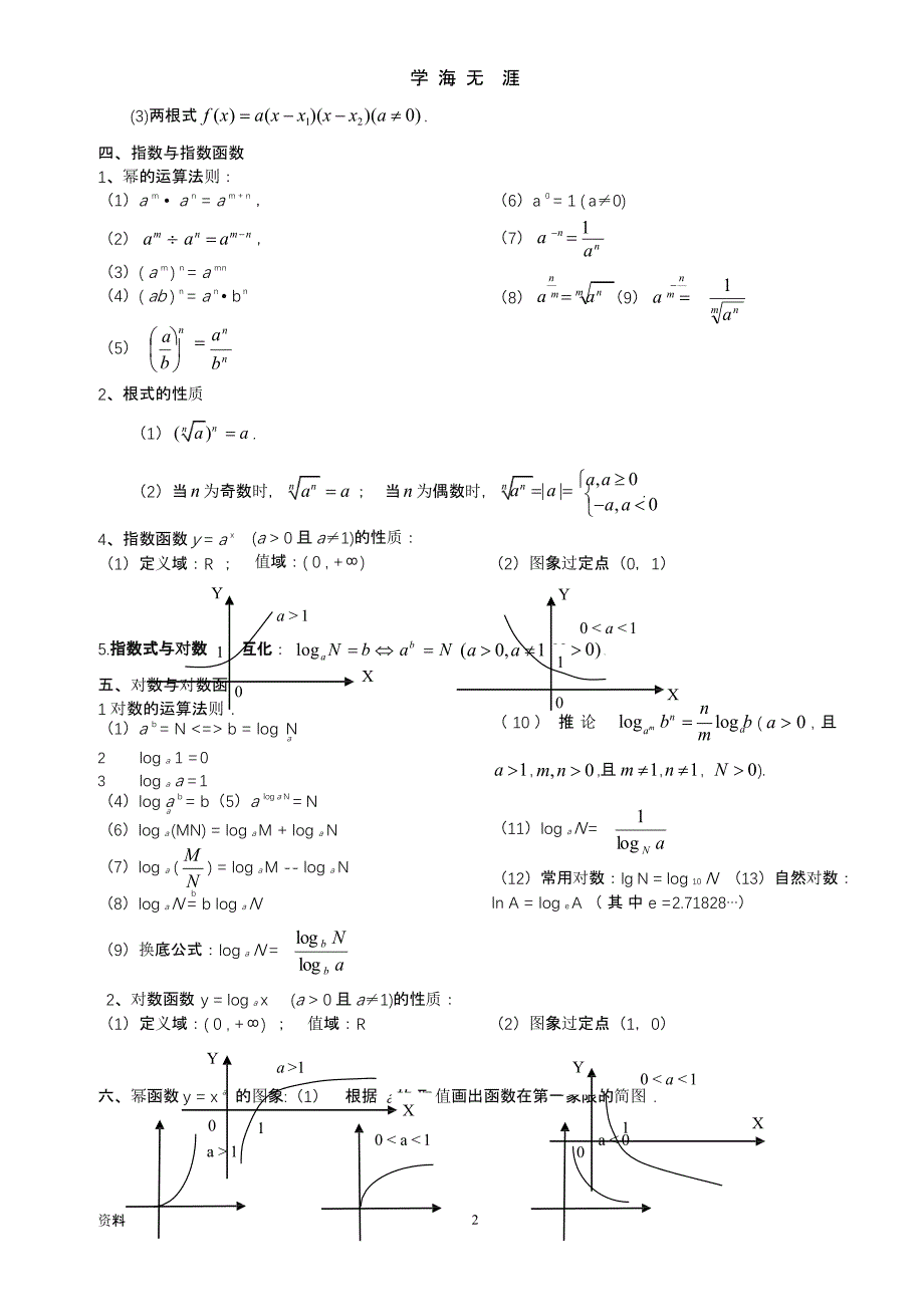 高中数学学考公式(大全).pptx_第2页