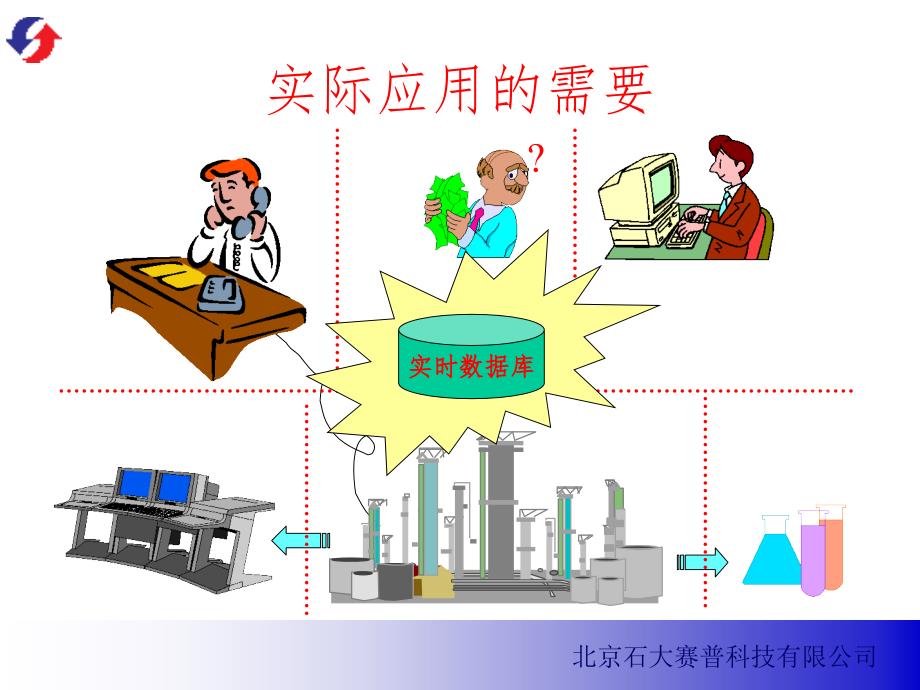 实时数据库原理(自动更新)PPT_第3页