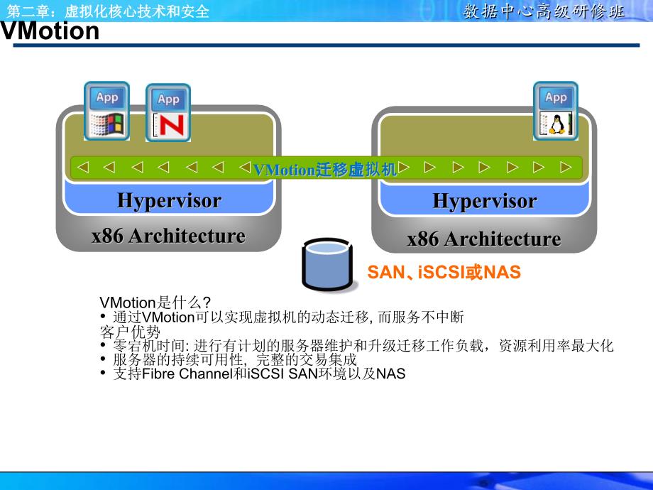 第二章虚拟化核心技术和安全精编版_第3页