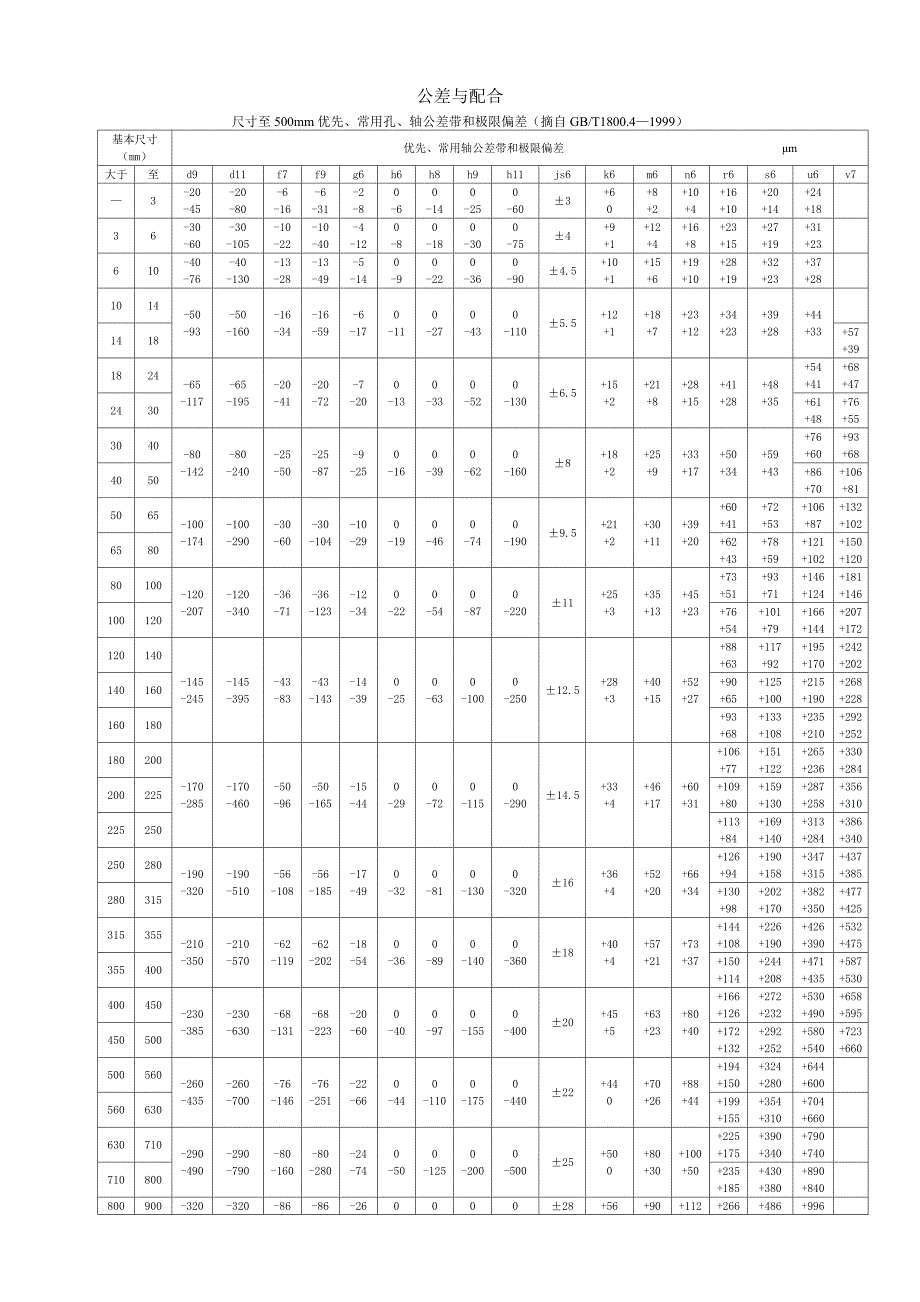 机械设计-公差与配合、形位公差查询表(最新版-修订)_第1页