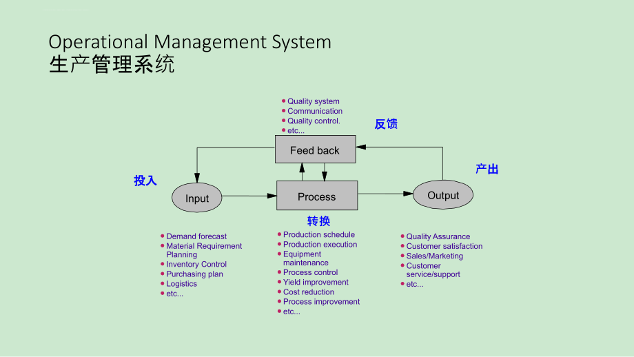 世界级制造-精益生产课件_第4页