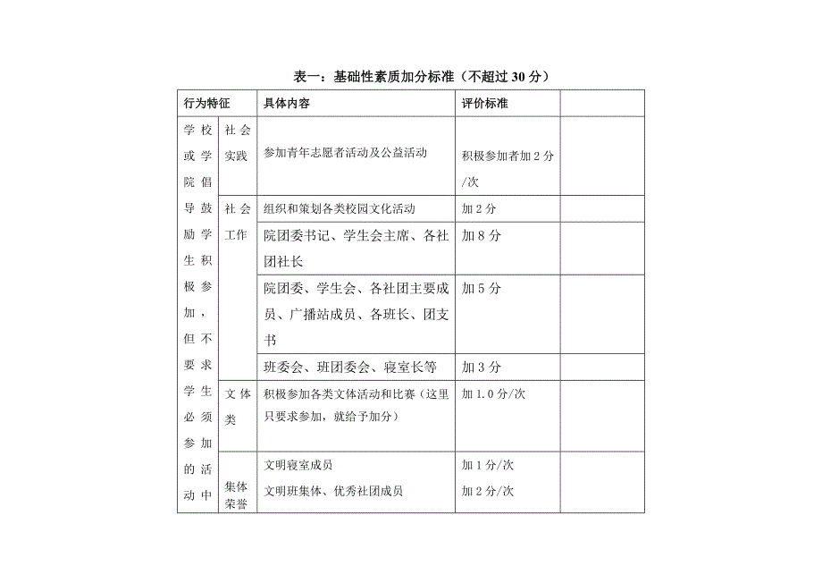 大学生综合素质评价 ._第2页